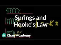 Intro To Springs And Hooke S Law Video Khan Academy