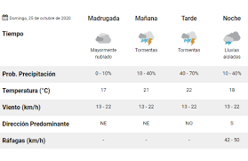 Clima en ciudades de chaco con pronostico de temperaturas, vientos y lluvias. Clima Pronostico Del Tiempo Para Hoy Domingo 25 De Octubre La 100
