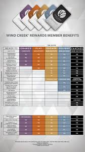 Coins earned are for entertainment purposes only and cannot be cashed out for monetary value. Wind Creek Online Casino Games