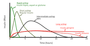 Insulin_regimens Tusom Pharmwiki