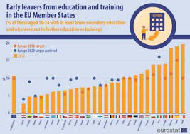 L'istruzione obbligatoria dura da 6 a 9 anni. Eurostat Italia Penultima Nella Ue Per Numero Di Laureati Corriere It