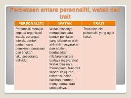Perbezaan utama antara adalah dan yang adalah tunggal sedangkan adalah jamak. Psikososial Sukan Personaliti Dan Sukan Ppt Download