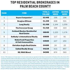 South Florida Brokerages Keyes Company Douglas Elliman