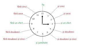 Am ajuns la muncă la ora cinci și un sfert. 2 Si Un Sfert