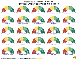 Marvel has introduced more than 30 villains in 21 movies since tony stark faced off against his business partner, obadiah stane, in the first iron. New Dashboard Wants To Distinguish Heroes From Villains Based On Climate Action And Ceo Pay Ratio By Raz Godelnik Medium