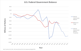 The Most Important Charts To Watch In 2019 Macleans Ca