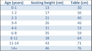 An average chair and a half would measure 35 inches in height, 45 inches in width and 43 inches in the seat dimensions are 27.5 inches in width and 28 inches depth. Choosing The Correct Table And Chair For Your Child Manine Montessori