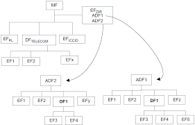 Jan 14, 2021 · press and hold the power button, home key, and volume up keys at once. Mb Uicc Application And File System Access Windows Drivers Microsoft Docs