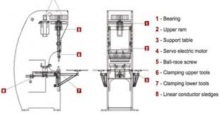 Coastone Press Brakes Tech Specs Diagram Press Brake Metal Fabrication Green Technology