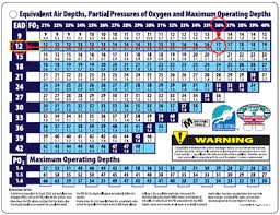 Using Ead With Air Dive Tables Sdi Tdi Erdi Pfi