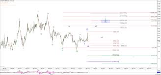 Trade Alert Natural Gas Is Setting Up For Huge Upside