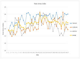 Flavonoids, Isoquinoline Alkaloids, and Their Combinations Affect Growth  Performance, Inflammatory Status, and Gut Microbiome of Broilers Under High  Stocking Density and Heat Stress