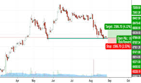 Mrf Stock Price And Chart Bse Mrf Tradingview India