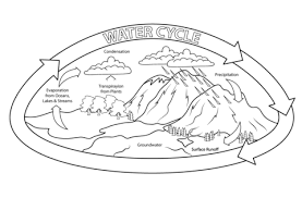 Water Cycle Coloring Page From Natural Phenomena Category Select From 25105 Printable Crafts Earth Day Coloring Pages Coloring Pages Printable Coloring Pages