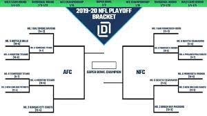 Printable Nfl Playoff Bracket 2020 The road to super bowl liv, and through our 2019 nfl playoff bracket, goes through both baltimore and san francisco. printable nfl playoff bracket 2020
