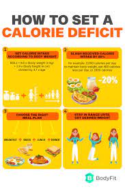 Pin On Weight Loss Tips