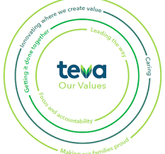 We are committed to providing access to quality and affordable medications. Willkommen Bei Teva Arzneimittel Teva Gmbh