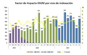 Listado Publicaciones Mensual (con AUTORES)