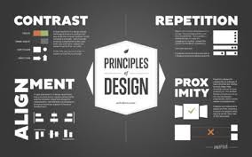What does repetition mean in graphic design? 4 Basic Design Principles Every Business Owner Should Know Is Crap Flottman Company