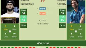 Nikoloz basilashvili turned into 29 on february 23. H2h Prediction Nikoloz Basilashvili Vs Jeremy Chardy Barcelona Odds Preview Pick Tennis Tonic News Predictions H2h Live Scores Stats