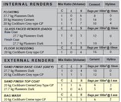 Particular Paint Mixing Ratio Calculator Mccormick Food