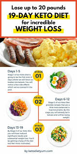 Lose Up To 20 Pounds In 1 Month With Keto Diet 19 Day Keto Diet Plan For Beginners T Ketogenic Diet Meal Plan Ketogenic Diet For Beginners Keto Diet Food List