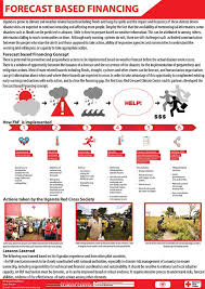 Forecast Based Financing Finance Lessons Learned Forecast