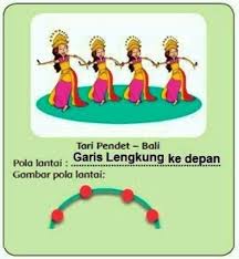 Atau mungkin kamu pernah ikut latihan menari di sanggar atau di sekolah? Pola Lantai Tari Pendet Contoh Gambar Dan Penjelasan Mangihin Com