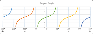 Introduction To Trigonometry Skillsyouneed