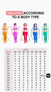 Pin On Weight Loss Exercise During Periods