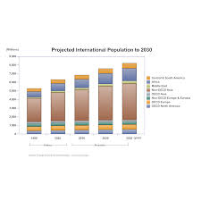 Graph Software Make Graphs And Charts Free Trial