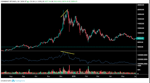 Crypto Trading Academy: Why Volume Matters In Trading Bitcoin & Crypto?
