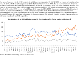 4 jours en mai streaming. Plateformes De Video En Streaming Guide 2020 Blog Cobra