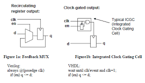 Rtl is an acronym for register transfer level. Power Analysis Of Clock Gating At Rtl