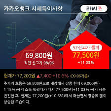 올해 기업공개(ipo) 대어로 꼽히는 카카오뱅크는 지난 4월 15일 한국거래소에 상장을 위한 예비심사 청구서를 제출했었다. Siser83 Rolgdm
