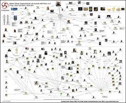 intelcenter afghan taliban organizational link analysis wall