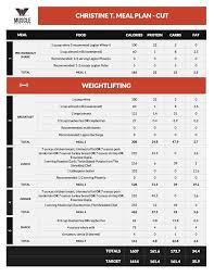 Custom Meal Plans Muscle For Life Meal Plan Muscle Vegan Bodybuilding Bodybuilding Meal Plan