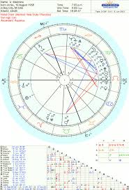 48 Prototypal Arnold Schwarzenegger Birth Chart