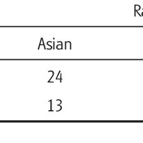 Alternatively, it can come from 由 meaning reason, cause with 喜 meaning joy or 貴 meaning valuable combined with 子 meaning child. Pdf The Use And Non Use Of Japanese Names By Non Japanese