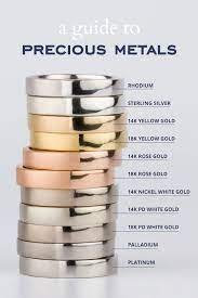 Precious Metals Comparison Wedding Ring 101 Ring Trends What Is White Gold
