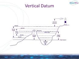 Land Sea Data Interoperability Ppt Download