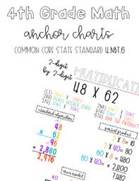 Tips to help your students learn division vocabulary the. 2 Digit By 2 Digit Multiplication Anchor Chart Partial Product Area Model
