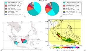 The major outdoor pollution sources include residential energy for cooking and heating. Acp Haze In Singapore Source Attribution Of Biomass Burning Pm10 From Southeast Asia