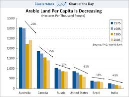 Why Invest In Farmland Farmland Investment