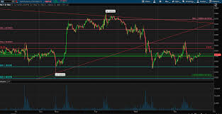 I saw the squeeze coming (i worte about it too). Gold Don T Get Left Behind The Short Squeeze Seeking Alpha