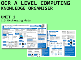 Alevel computing database and webtech. A Level Computing Knowledge Organiser Unit 1 Topic 1 3 Teaching Resources
