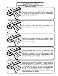 Heres A Bill Of Rights Chart That Covers The First Ten