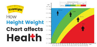 Height Weight Chart 6 Tips For Children To Increase Height