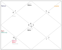 Thomas Loder-Symonds Age, Birthday, Zodiac Sign and Birth Chart