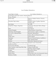 Low Oxalate Alternatives Low Oxalate Kidney Stone Diet Low Oxalate Diet